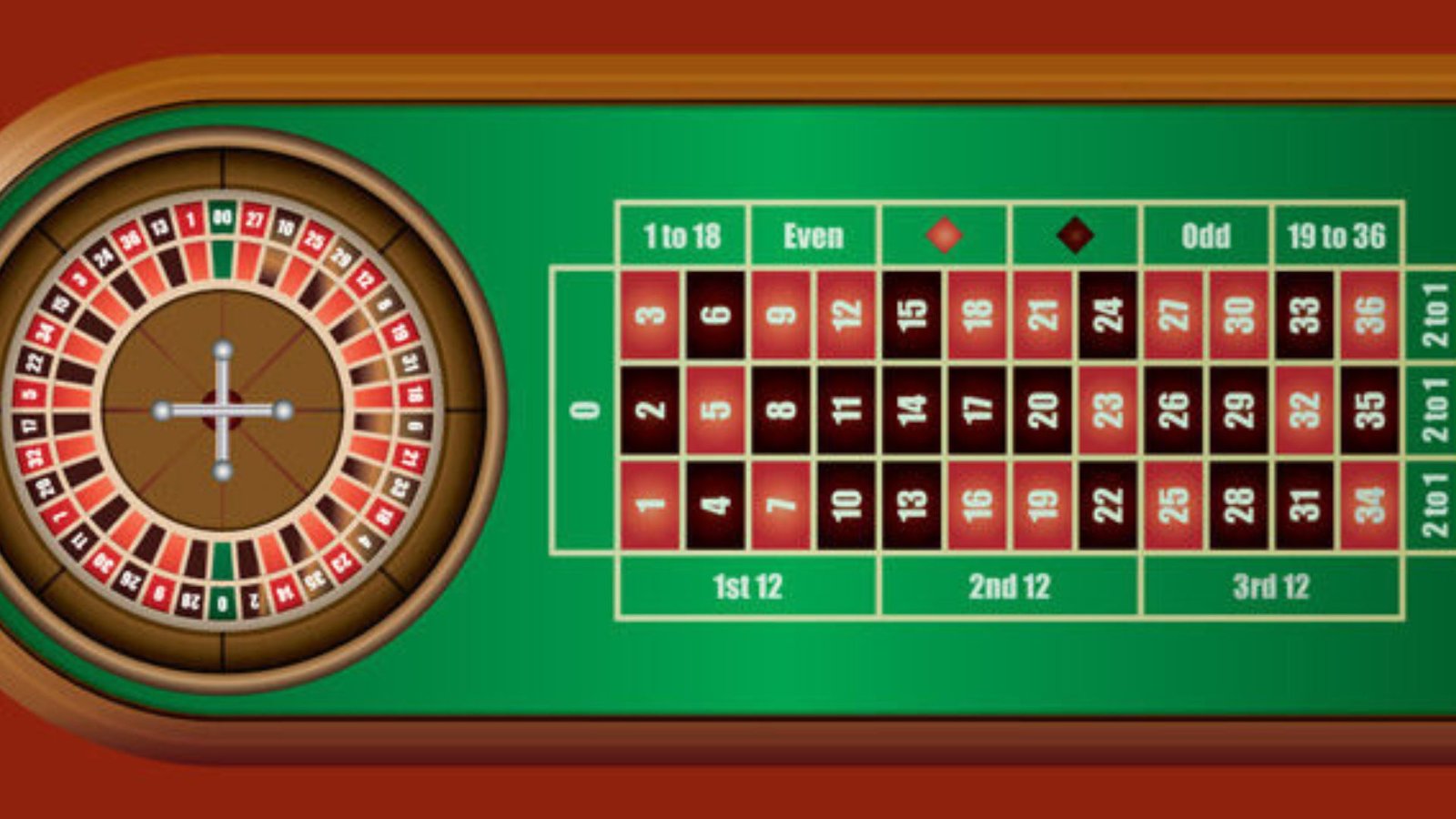 How to Play Online Roulette