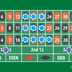 Exploring Online Roulette: Tips and Strategies