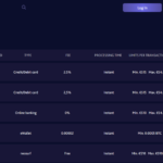 Understanding Casino Withdrawal Times